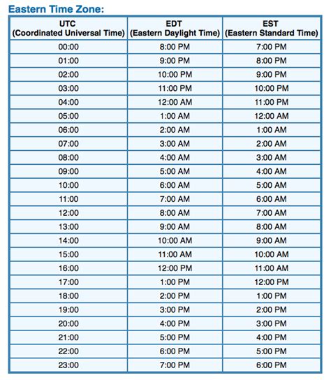 09:00 pm eastern time|EST to Manila Converter .